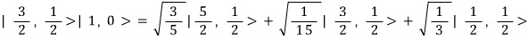 Expansion of the uncoupled product state into J equals 5 over 2, 3 over 2, and 1 over 2 coupled states