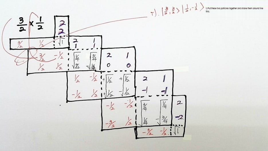 Fifth step of the coefficient-table lookup