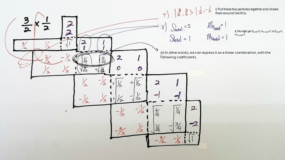 Final step and result of the coefficient-table lookup