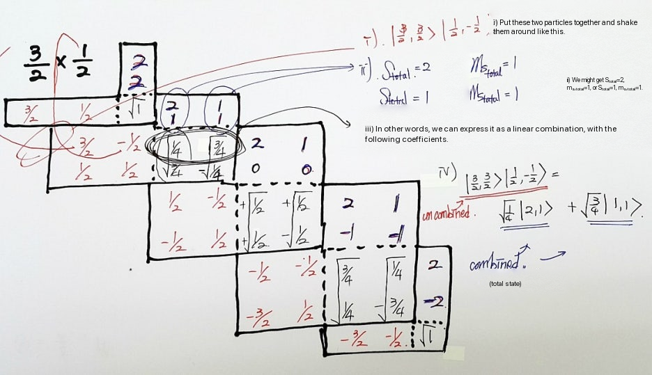 Diagram of two constituent spins forming a coupled system