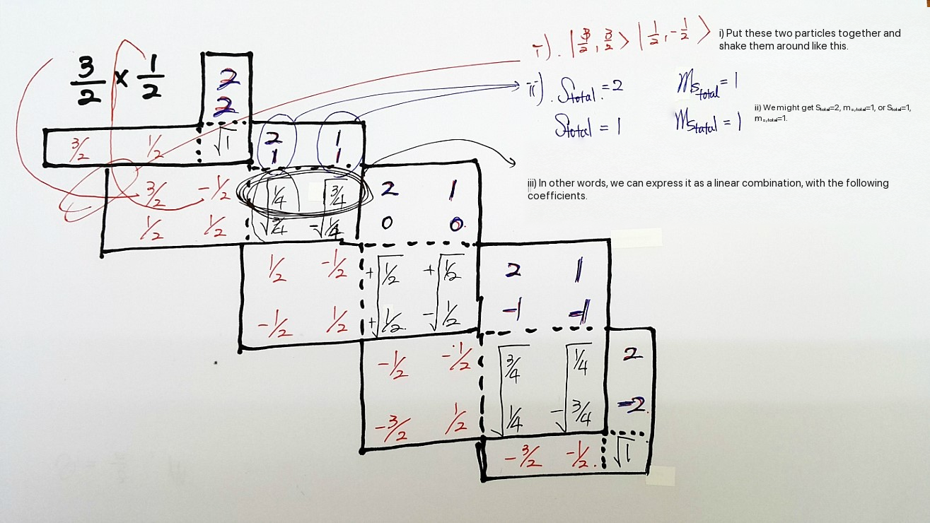 First horizontal reading step for the reverse lookup