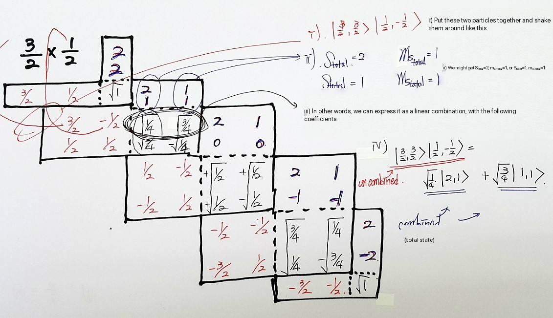 Second horizontal reading step for the reverse lookup