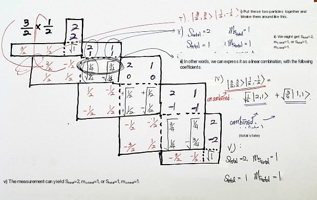Final horizontal reading step for the reverse lookup