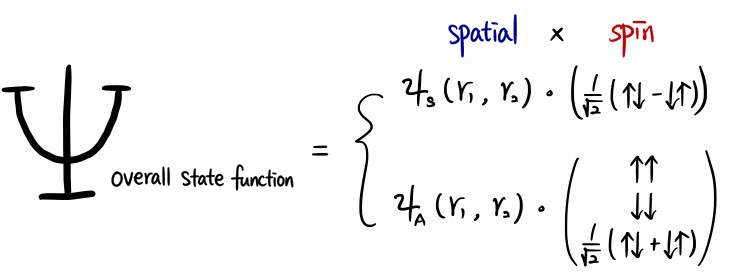 Excited helium pairings: symmetric spatial parahelium singlet and antisymmetric spatial orthohelium triplet
