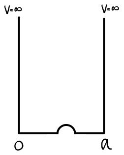 Infinite square well with a small rounded perturbation in the bottom of the well