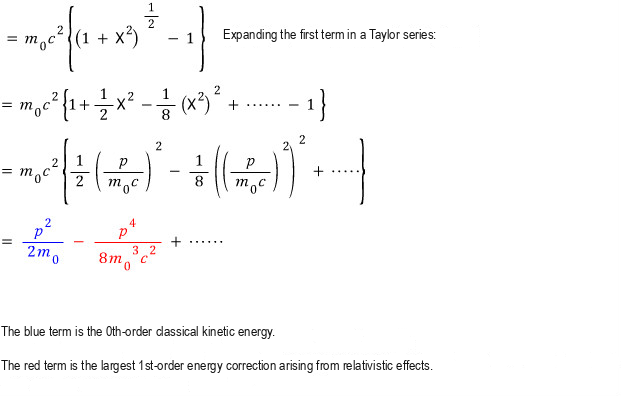 Taylor expansion of relativistic kinetic energy through the negative p fourth correction
