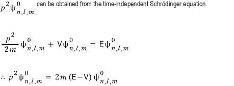 Time-independent Schrödinger equation rearranged to give p squared psi equals two m times E minus V times psi