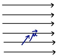 Magnetic moment in a uniform magnetic field, illustrating the tendency toward the lower-energy alignment