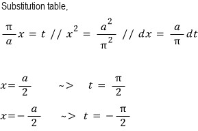 Substitution t equals pi x over a for the potential-energy integral