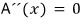 Historical simplification setting the second derivative of the amplitude exactly to zero