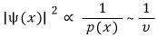 Historical probability-density relation; it applies to one running branch or to a wavelength-averaged standing-wave envelope
