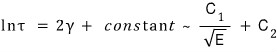 Historical logarithmic lifetime relation; the adjacent text states the restricted conditions for an inverse-square-root energy trend