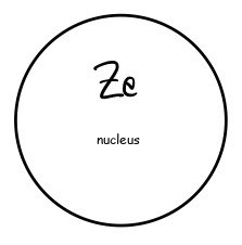 Schematic nucleus containing an alpha particle before emission