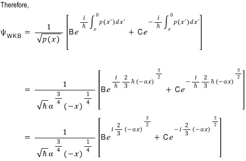 Localized historical allowed-side WKB form expressed using alpha and negative x