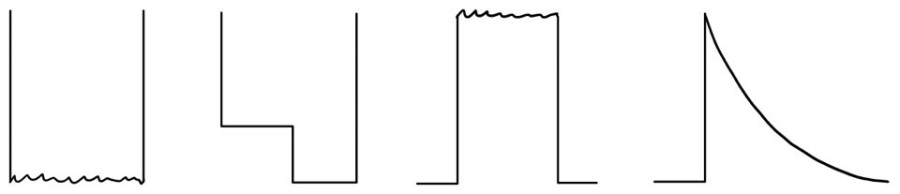 Historical sketch of several rectangular potential steps with vertical walls