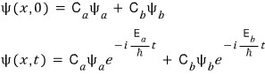 Two-state superposition at time zero and its unperturbed phase evolution.