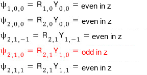 Under z reflection, 1s, 2s and 2p with m equal to plus or minus one are even; 2p with m zero is odd.