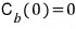 Initial upper-state amplitude C b at time zero equals zero.