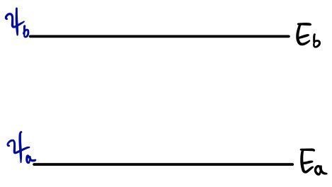 Two unperturbed energy levels, with state b above state a.