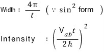 Width between the first zeros is four pi divided by time; the labeled intensity is the peak transition probability for a real matrix element.