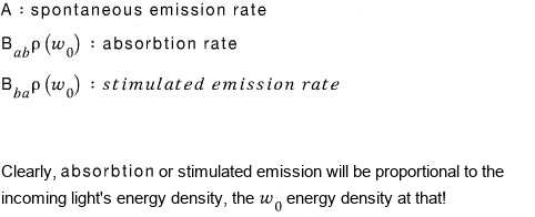 A: spontaneous emission rate; B_ab ρ(ω₀): absorption rate; B_ba ρ(ω₀): stimulated emission rate. Clearly, absorption or stimulated emission will be proportional to the incoming light&rsquo;s energy density, the ω₀ energy density at that!