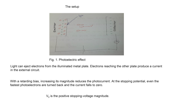 Report diagram of light ejecting electrons from a metal and a retarding voltage opposing their motion.