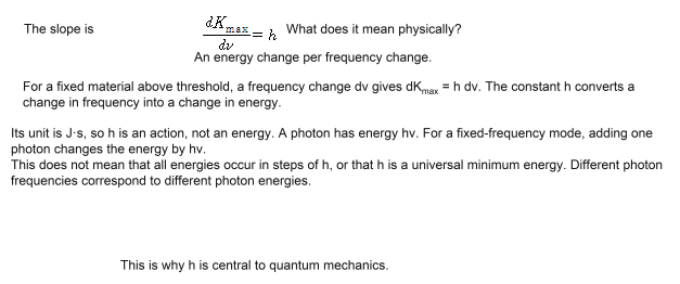 Report discussion of the slope of the photoelectric energy graph and the physical meaning of Planck&rsquo;s constant.
