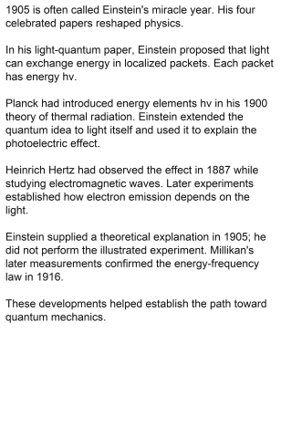 Historical introduction linking Planck&rsquo;s radiation work with Einstein&rsquo;s 1905 explanation of the photoelectric effect.
