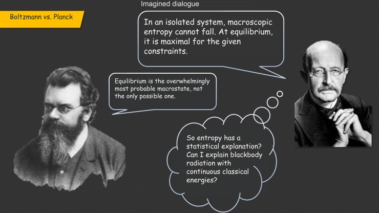 Imagined dialogue between Boltzmann and Planck about entropy, probability, and thermal equilibrium.