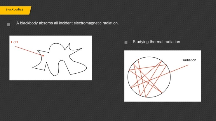 Diagrams of an absorbing body and a cavity opening used to illustrate blackbody radiation.
