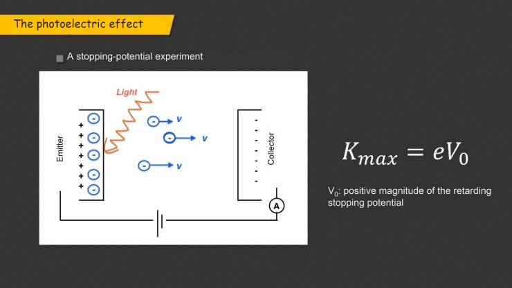 Photoelectric apparatus with an illuminated emitter, opposing voltage, collector, and current meter.