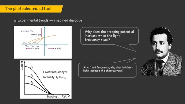 Photocurrent graphs and imagined Einstein questions contrasting changes in light frequency and intensity.