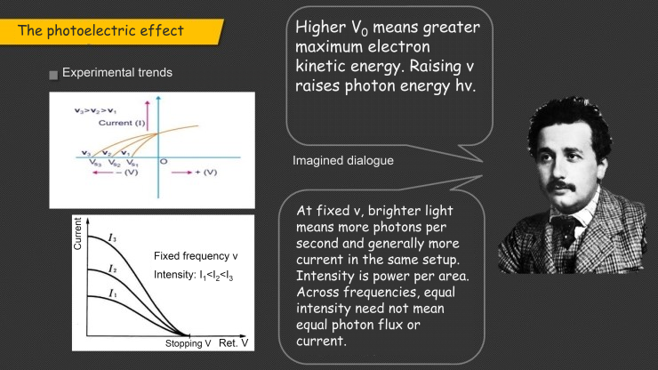 Imagined Einstein explanation of why frequency changes the stopping voltage while intensity changes the photocurrent.