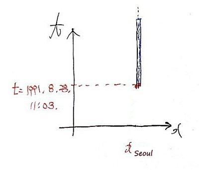Picture from the original notes