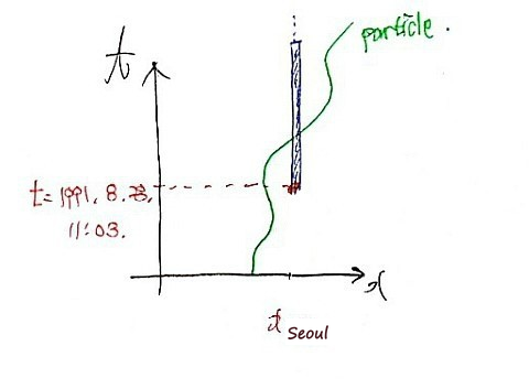 Picture from the original notes