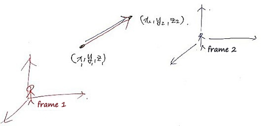 Picture from the original notes
