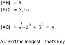 Picture from the original notes