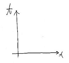 Picture from the original notes