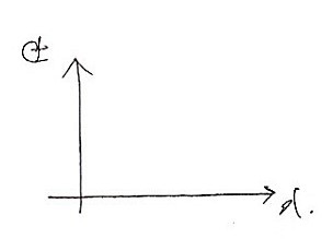 Picture from the original notes