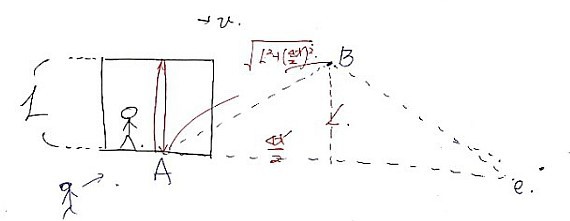 Picture from the original notes