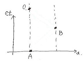 Picture from the original notes