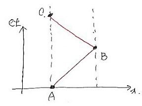 Picture from the original notes