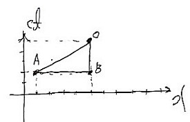 Picture from the original notes