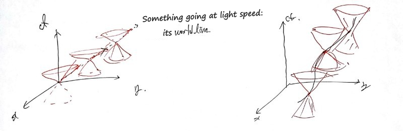 Picture from the original notes