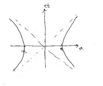 Picture from the original notes