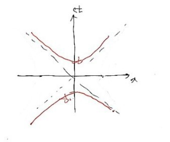 Picture from the original notes