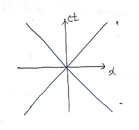 Picture from the original notes