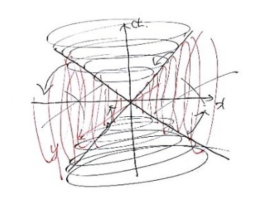 Picture from the original notes