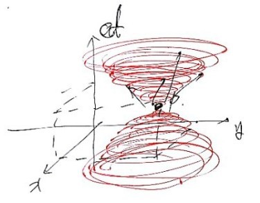 Picture from the original notes