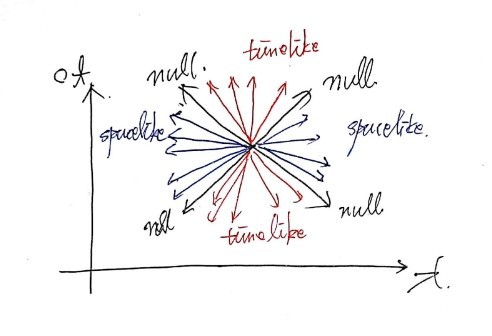 Picture from the original notes